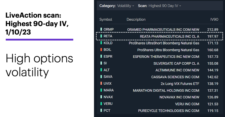 Chart 1: LiveAction scan: Highest 90-day IV, 1/10/23. Unusual options activity. High options volatility.