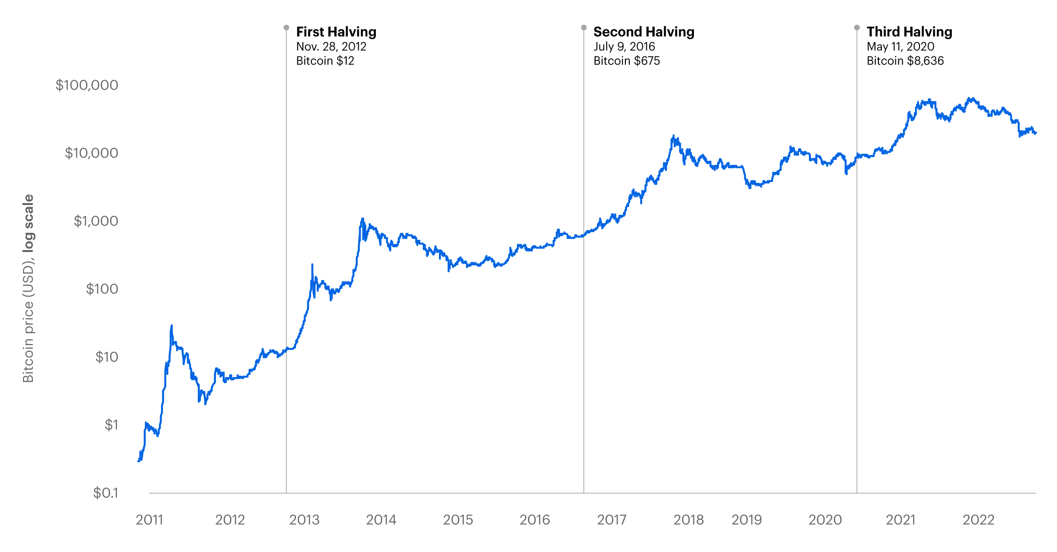 what affects bitcoin price