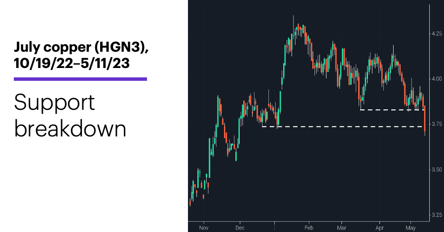 Chart 3: ABNB volatility constellation, 5/11/23. Airbnb (ABNB) options implied volatility (IV). Options volatility below average.