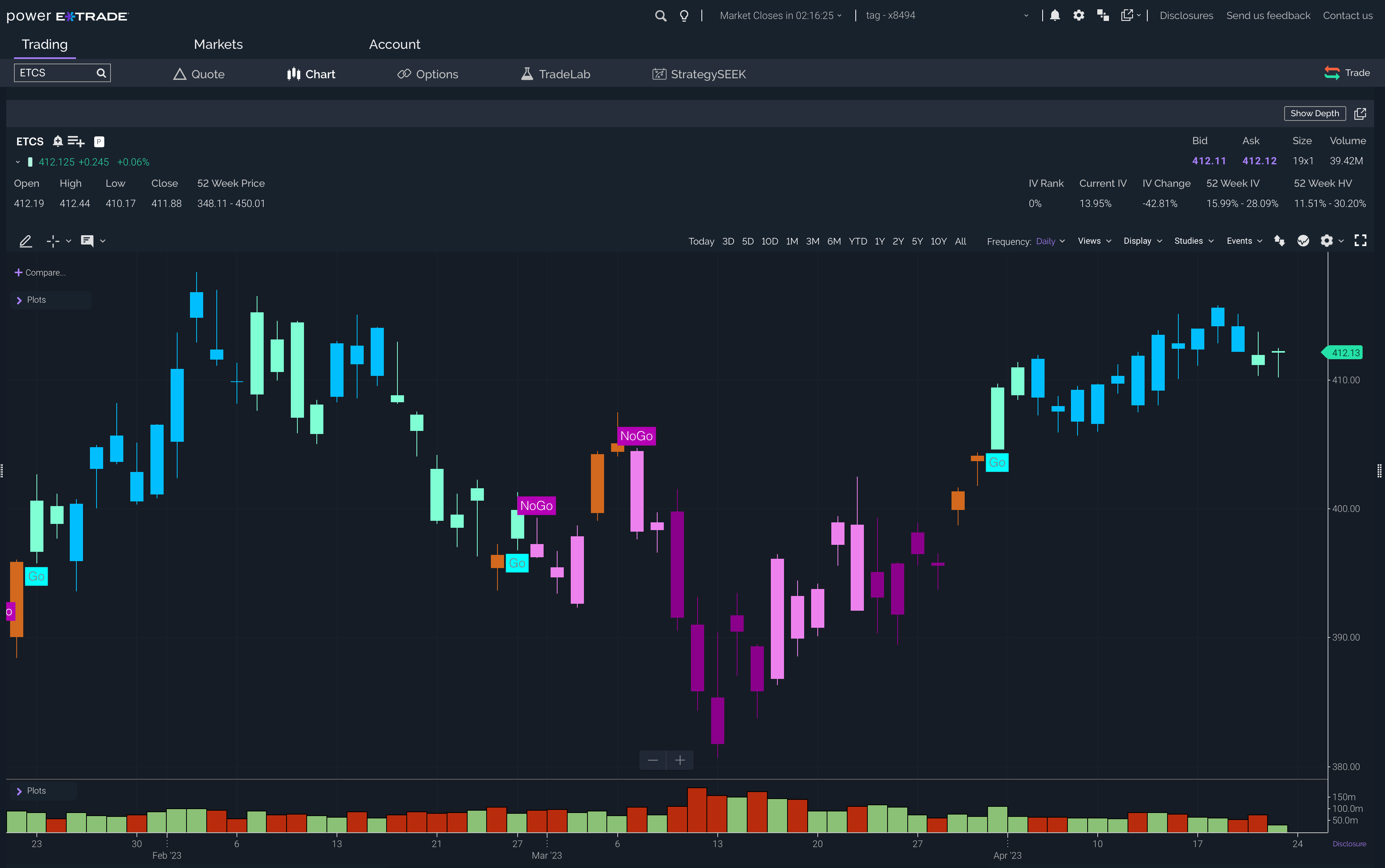 7 New Technical Studies - Chart