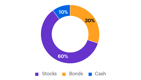 representative images of a moderate allocation