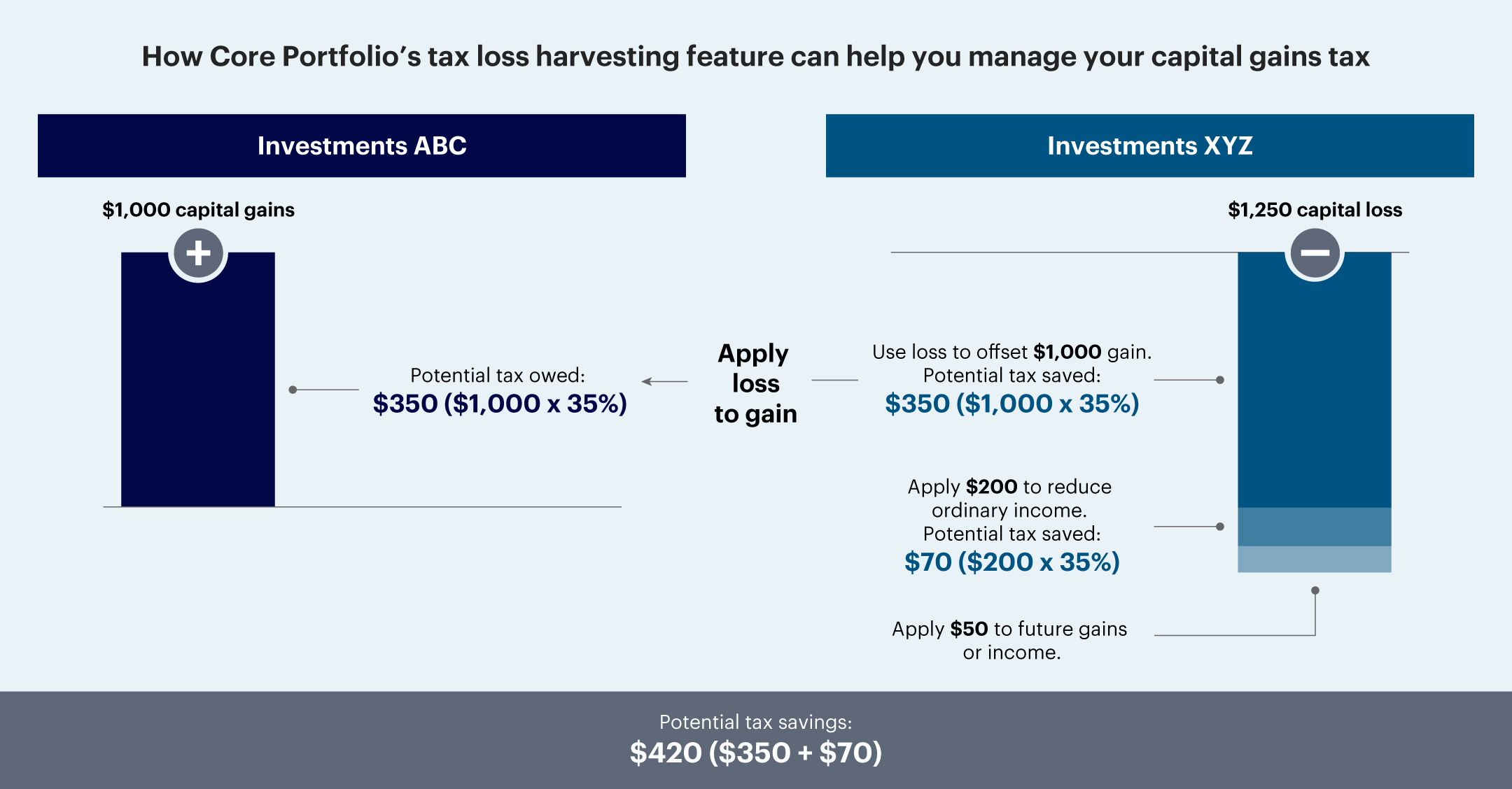 Investment comparison