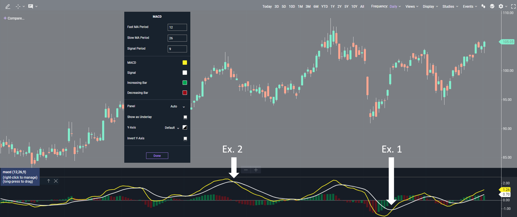 Moving Average Convergence Divergence demonstration