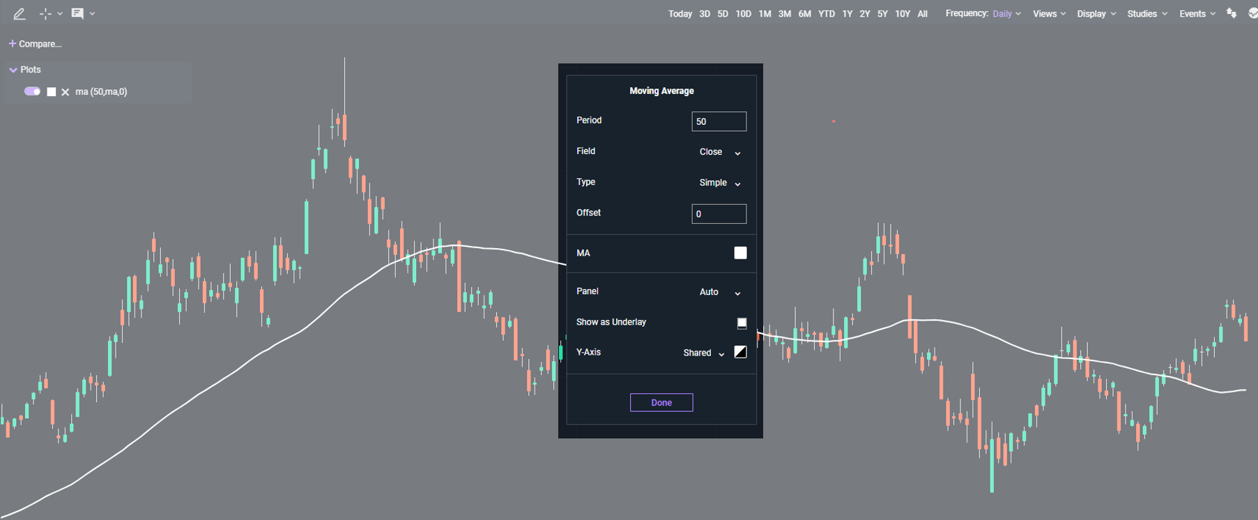 Simple Moving Average demonstration