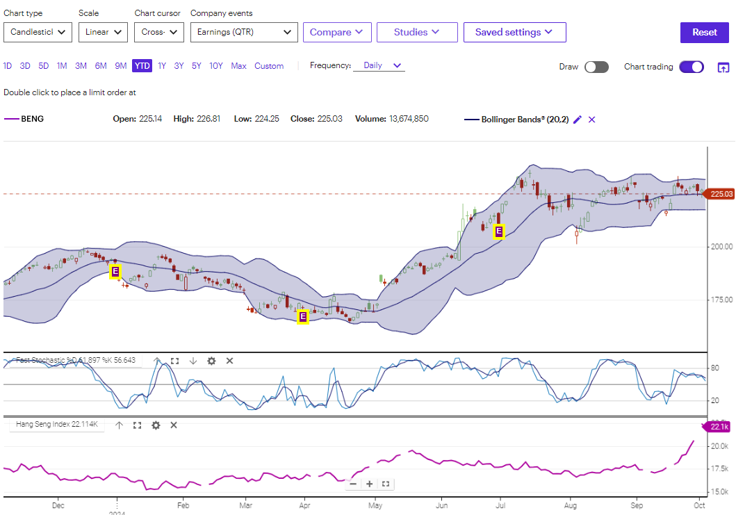 Screenshot of the expanded chart tools