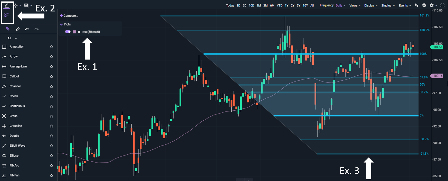 Image of an intraday chart