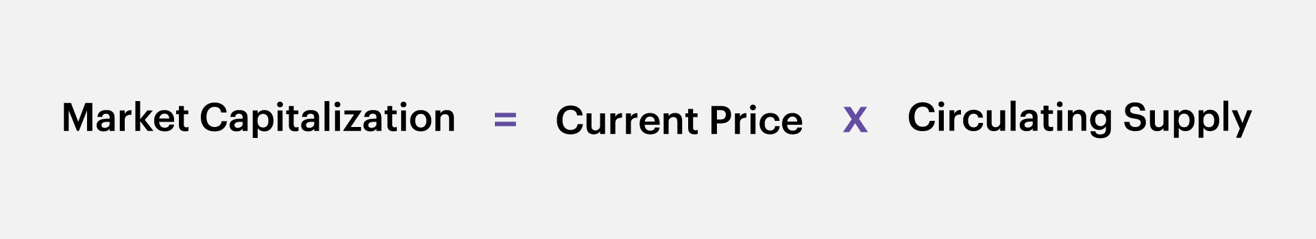 market cap formula for cryptocurrency