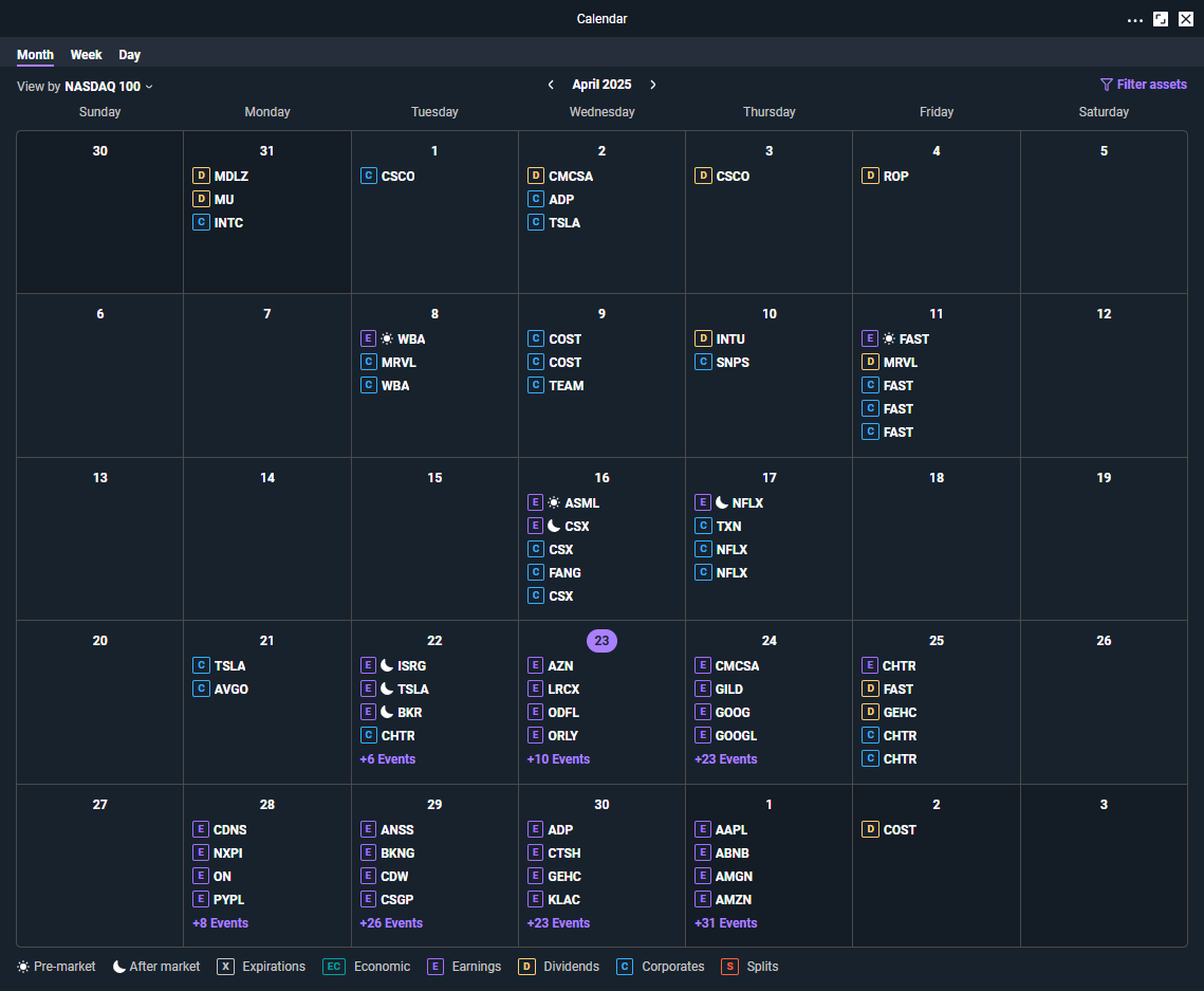 Monthly calendar view on Power ETRADE Pro