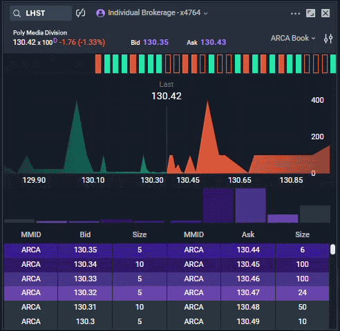 Market Depth tool on the Power E*TRADE Pro platform