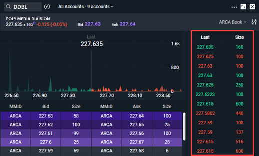 Screen grab of market depth