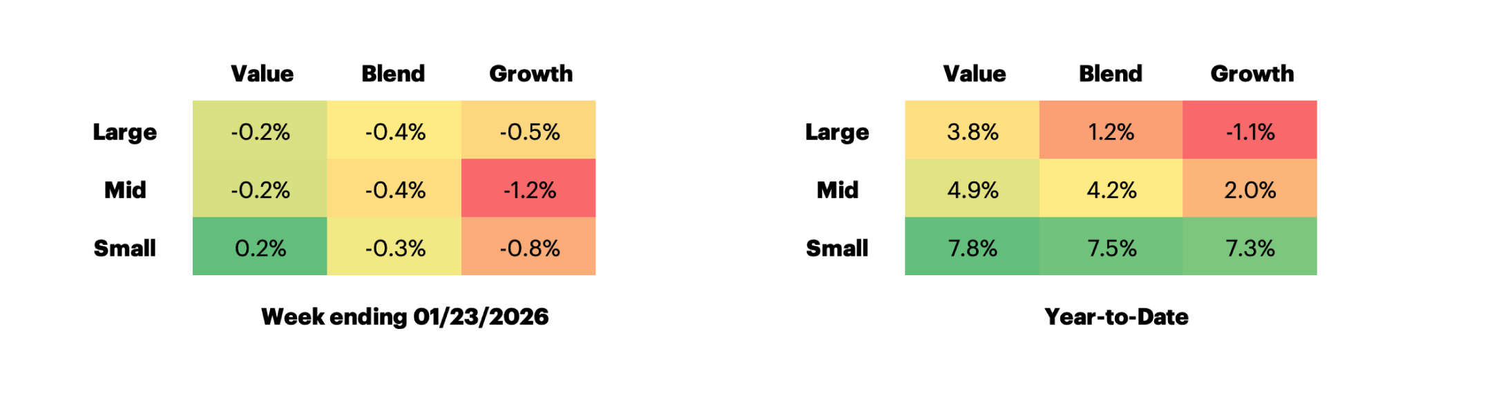 Russell US Equity Style Performance table