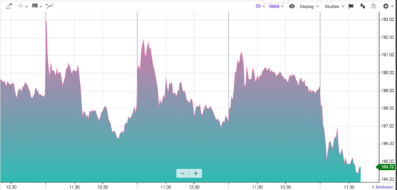 Screen grab of chart enhancement themes