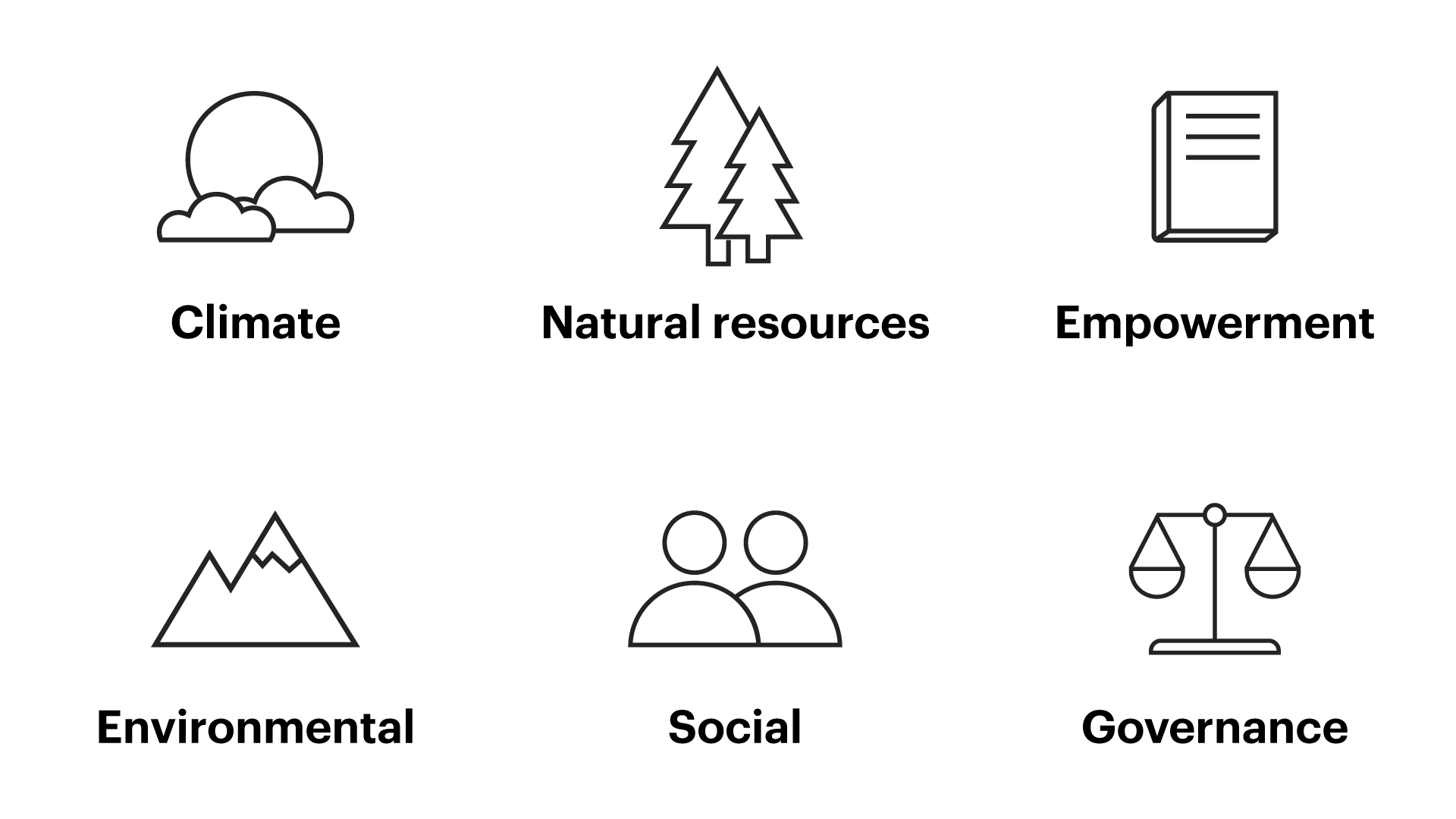 Screengrab of Quote Snapshot options for Sustainability