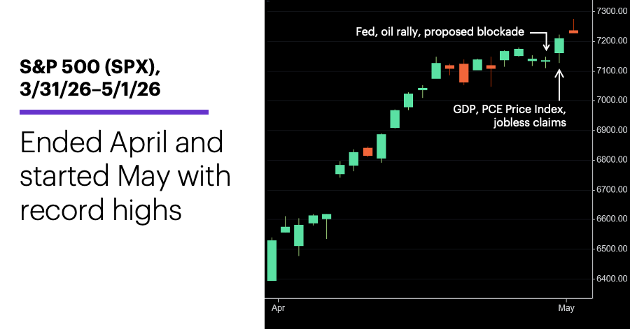 Chart 1: S&P 500 (SPX), 3/31/26–5/1/26.