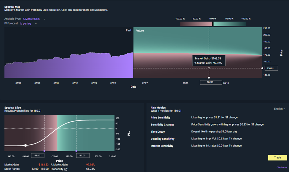 screenshot of trading tool TradeLab