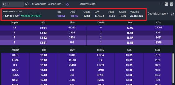 Screengrab of market depth tool