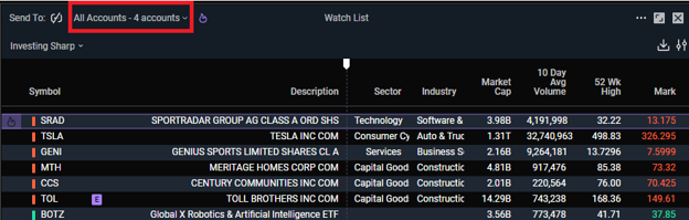 Screengrab of market view