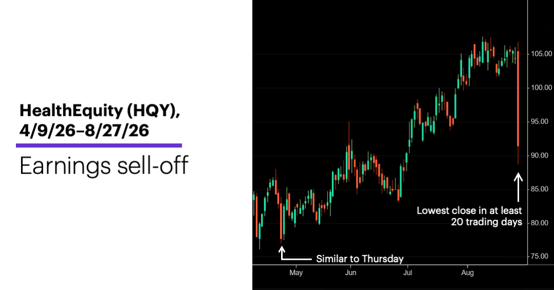 Chart 1: HealthEquity (HQY), 4/9/26–8/27/26 