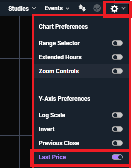 Screengrab of price line