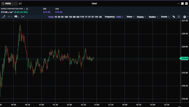 Screengrab of chart