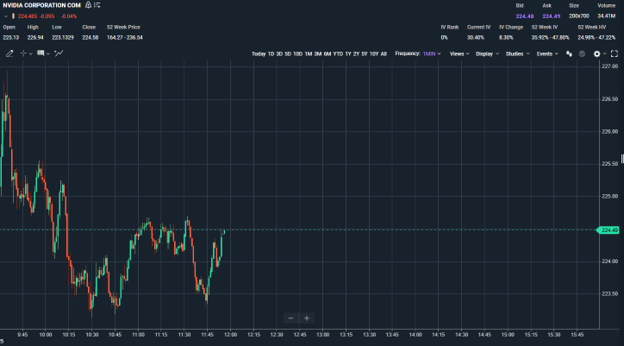 Screengrab of chart