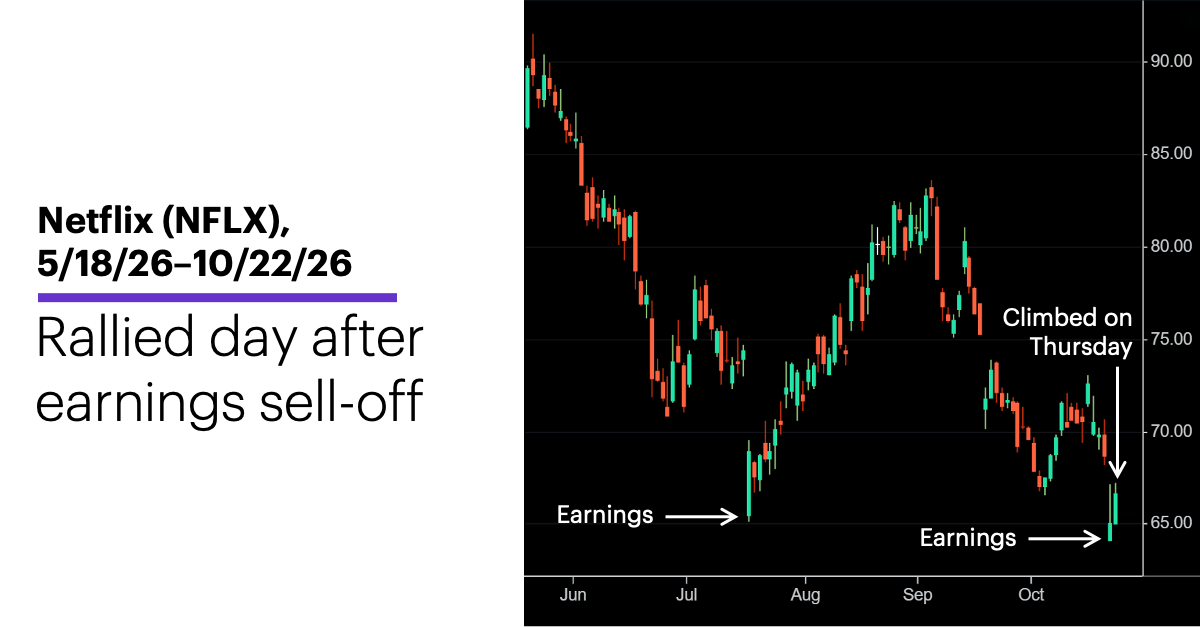 Chart 1: Netflix (NFLX), 5/18/26–10/22/26