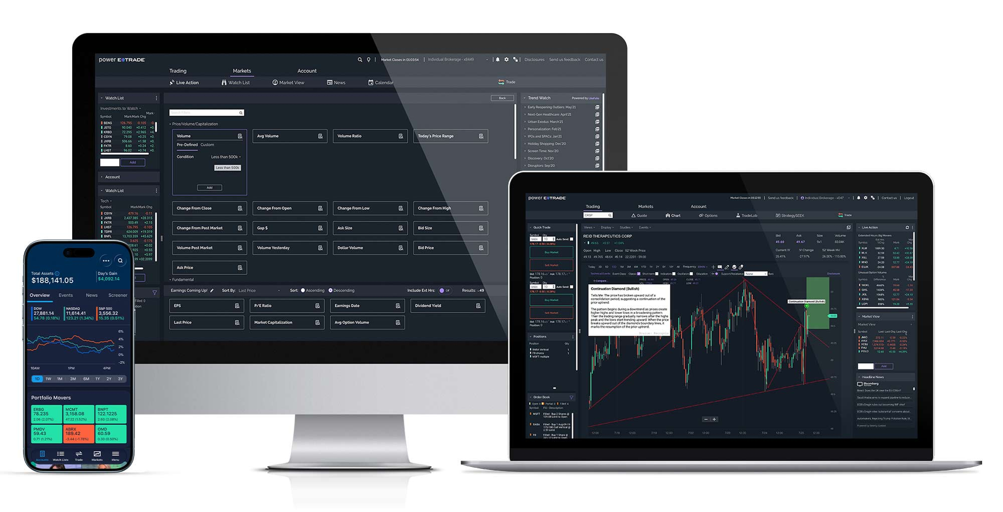 Full lineup of all E*TRADE online trading platforms and products