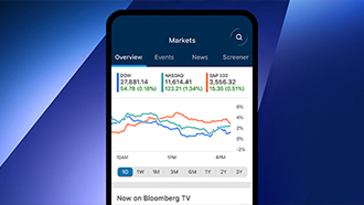 E*TRADE mobile app showing the Market screen with stock charting