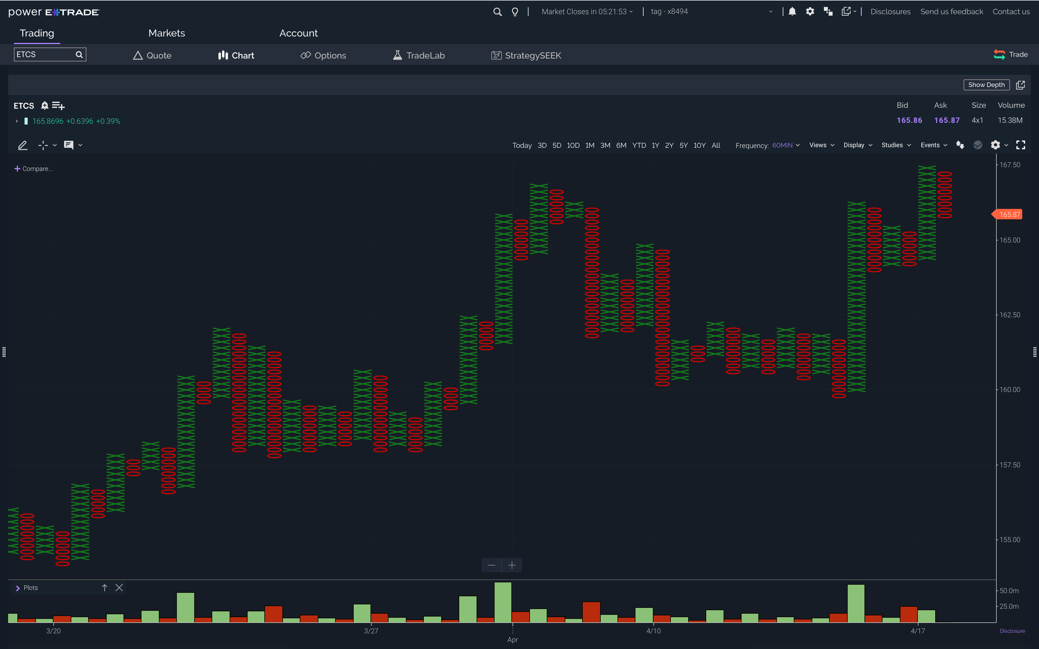 Trade Chart